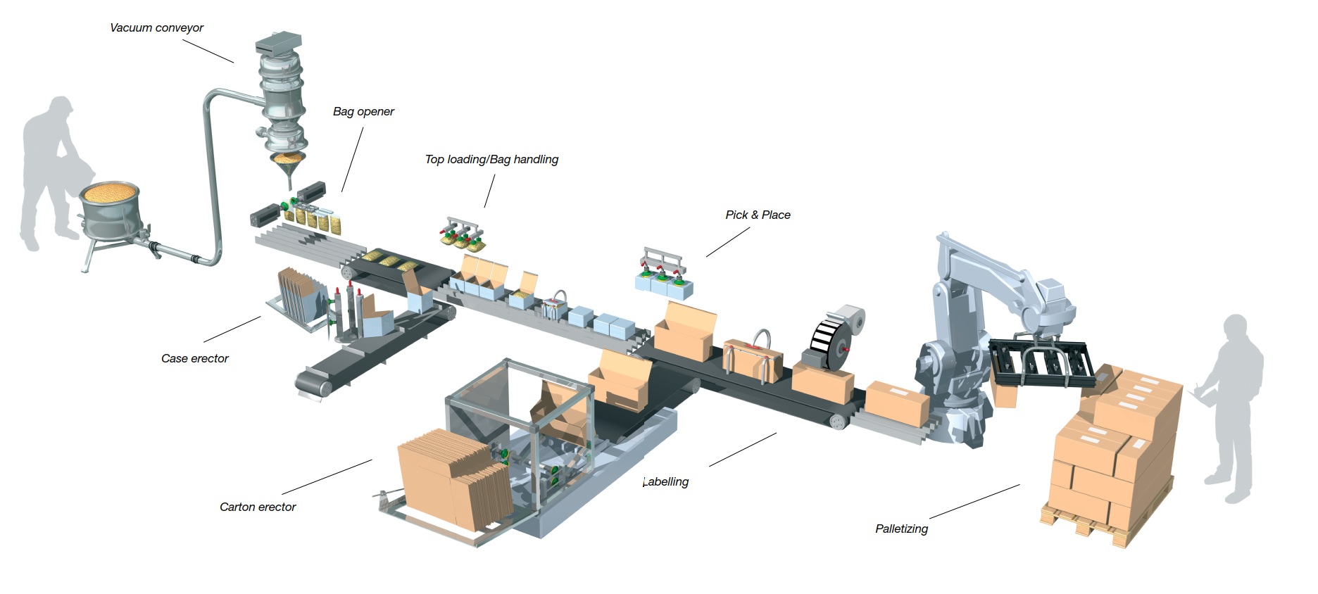 ระบบดูด vacuum technology