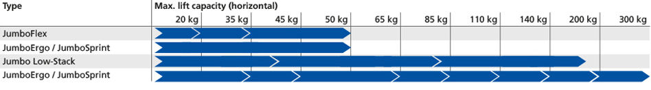 Lifting tube